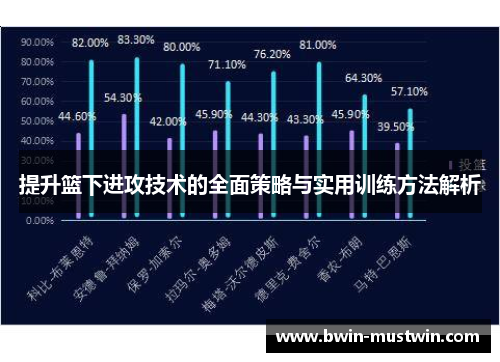 提升篮下进攻技术的全面策略与实用训练方法解析