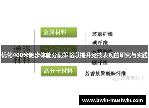 优化400米跑步体能分配策略以提升竞技表现的研究与实践