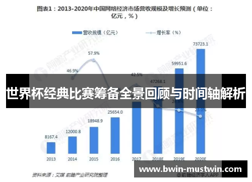 世界杯经典比赛筹备全景回顾与时间轴解析