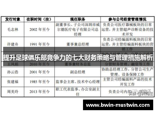 提升足球俱乐部竞争力的七大财务策略与管理措施解析 提升足球俱乐部竞争力的七大财务策略与管理措施解析