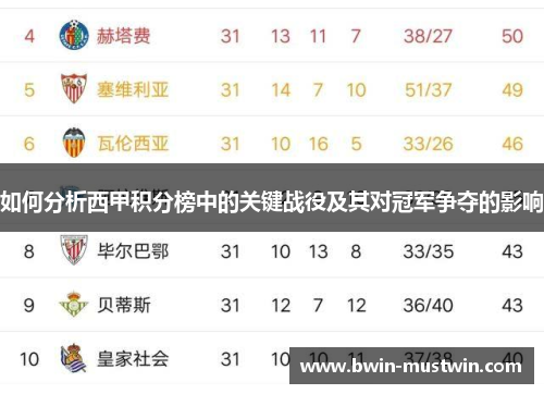 如何分析西甲积分榜中的关键战役及其对冠军争夺的影响