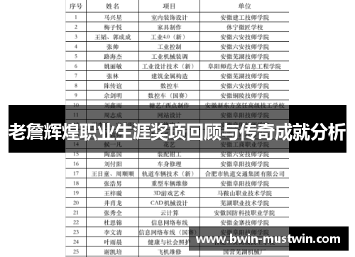 老詹辉煌职业生涯奖项回顾与传奇成就分析 老詹辉煌职业生涯奖项回顾与传奇成就分析