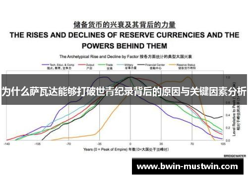 为什么萨瓦达能够打破世青纪录背后的原因与关键因素分析 为什么萨瓦达能够打破世青纪录背后的原因与关键因素分析