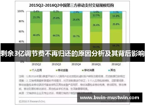 剩余3亿调节费不再归还的原因分析及其背后影响