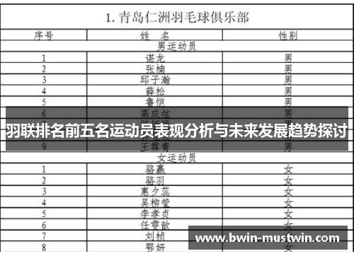 羽联排名前五名运动员表现分析与未来发展趋势探讨 羽联排名前五名运动员表现分析与未来发展趋势探讨