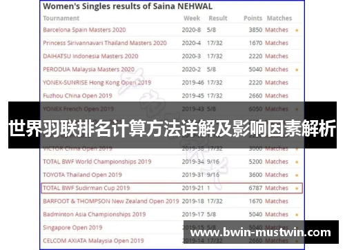世界羽联排名计算方法详解及影响因素解析
