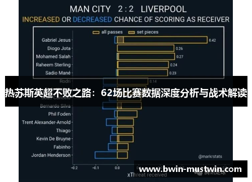 热苏斯英超不败之路:62场比赛数据深度分析与战术解读 热苏斯英超不败之路:62场比赛数据深度分析与战术解读