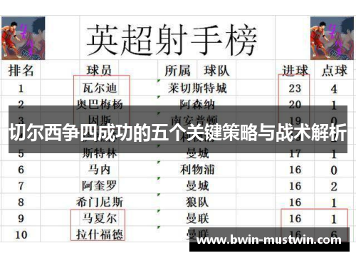 切尔西争四成功的五个关键策略与战术解析 切尔西争四成功的五个关键策略与战术解析