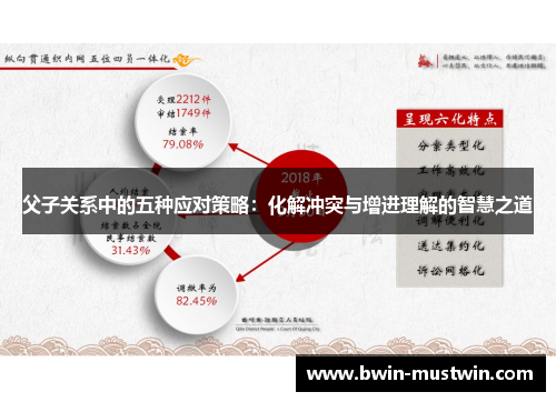 父子关系中的五种应对策略：化解冲突与增进理解的智慧之道