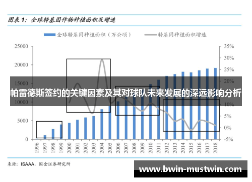 帕雷德斯签约的关键因素及其对球队未来发展的深远影响分析