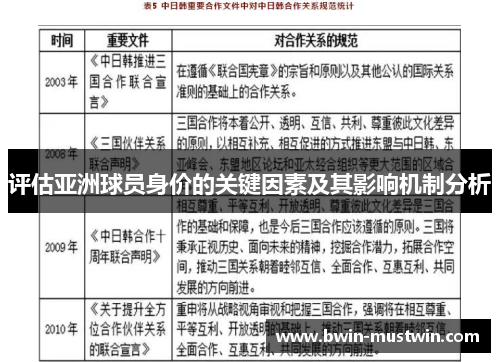评估亚洲球员身价的关键因素及其影响机制分析 评估亚洲球员身价的关键因素及其影响机制分析