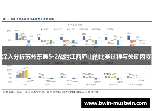 深入分析苏州东吴5-2战胜江西庐山的比赛过程与关键因素 深入分析苏州东吴5-2战胜江西庐山的比赛过程与关键因素