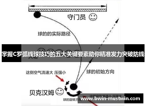掌握C罗弧线球技巧的五大关键要素助你精准发力突破防线 掌握C罗弧线球技巧的五大关键要素助你精准发力突破防线