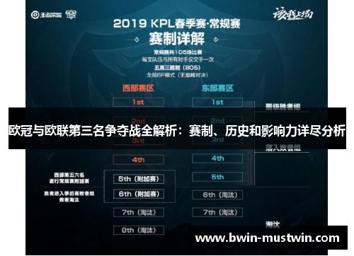 欧冠与欧联第三名争夺战全解析：赛制、历史和影响力详尽分析