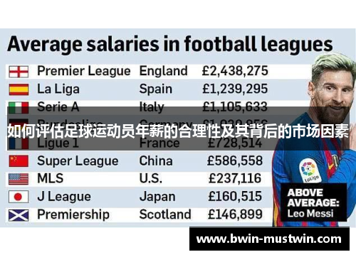 如何评估足球运动员年薪的合理性及其背后的市场因素